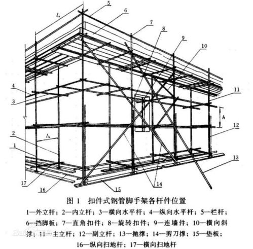 請(qǐng)問腳手架里面什么是主立桿,什么是副立桿